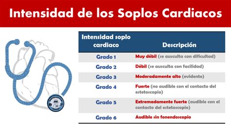 CardioTruco exploración de soplos cardíacos Cardioprimaria Ferrol