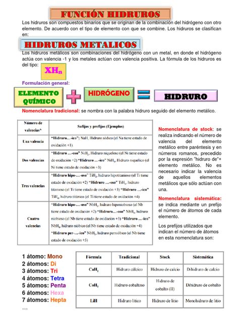 Funcion Hidruros Pdf Hidruro Química