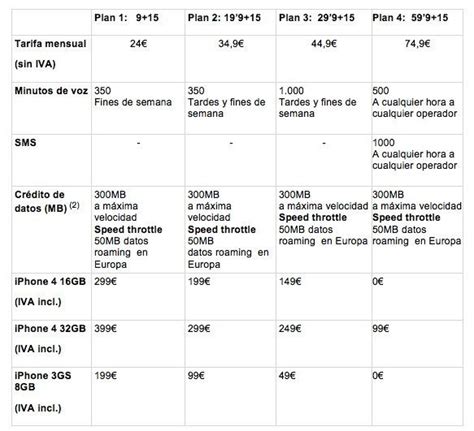 Iphone Se Filtran Las Tarifas De Vodafone