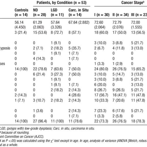 Results Of Age Sex Concomitant Diseases Treatments Medical History