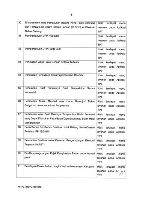 Surat Edaran Nomor Se Pj Pajak Peraturan Pt Hbms Consulting