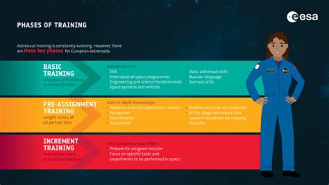 ESA - Astronaut selection: phases of training