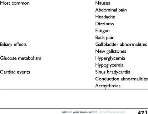 Side effects of somatostatin analogs | Download Table