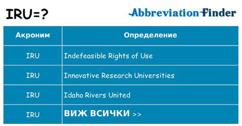 Какво означава IRU? -IRU определения | Съкращението Finder
