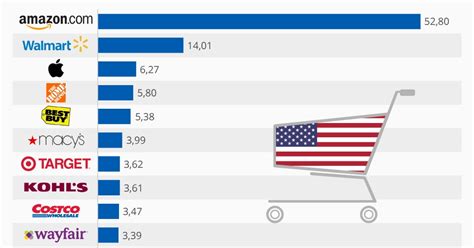 Топ Магазинов Сша — Каталог интернет магазинов