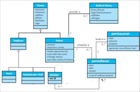 Class Diagram For E Learning Project The Class Diagram Devel