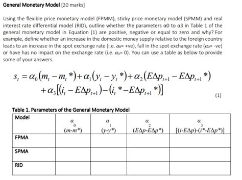 Using The Flexible Price Monetary Model Fpmm