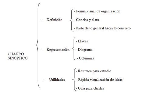 Cómo Hacer Un Cuadro Sinóptico Cómo Hacer Un Ensayo Bien