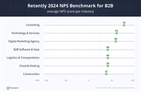 CSAT Vs NPS The Eternal Customer Satisfaction Metric Debate