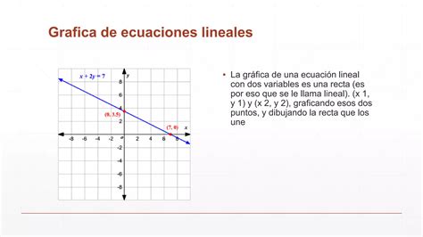 Grafica De Ecuaciones Lineales Pptx Descarga Gratuita