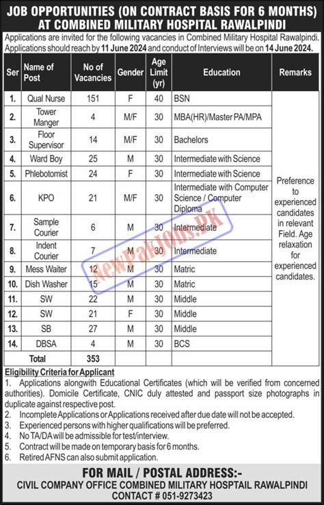 Combined Military Hospital CMH Rawalpindi Jobs 2024