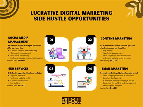 Launching Your Booming Digital Marketing Side Hustle