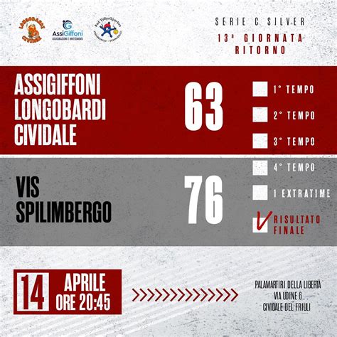 Vis Ai Play Off Di C Silver Longobardi Appesi Al Risultato Di Ubc 3S