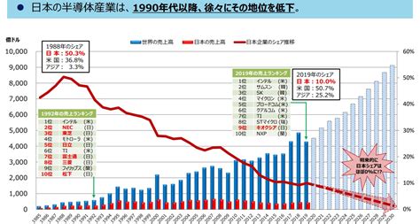 日本聚集七大半导体巨头，能否追回“失去的30年”？