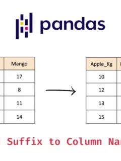 Pandas Add Prefix To Column Names Data Science Parichay