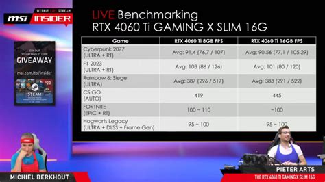 MSI reveals benchmark results for 16GB RTX 4060 Ti | KitGuru