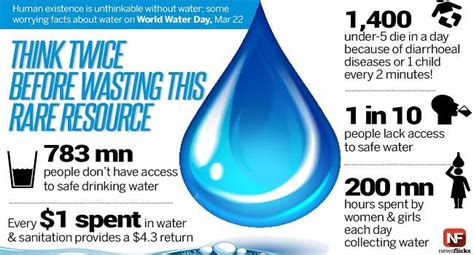 World Water Day Some Facts On Why We Need To Conserve Water India Today