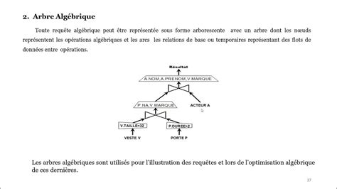 Bases De Données 18 Lalgèbre Relationnelle Les Requêtes