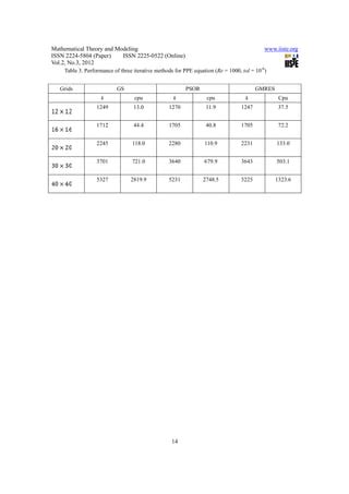 On the solution of incompressible fluid flow equations | PDF