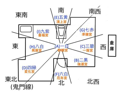 1新・家相図 H29 風水家相の間取り鑑定・設計専門のタオ家相設計工房