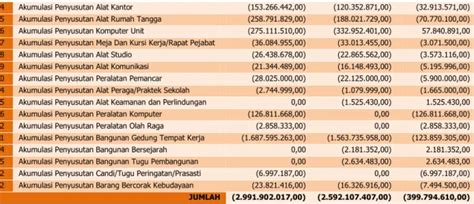 Laporan Keuangan Dinas Pemuda Olahraga Kebudayaan Dan Pariwisata