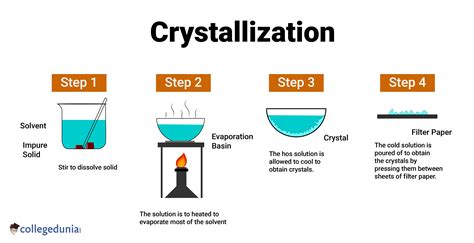 Crystallization Definition Process Types And Examples