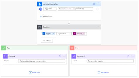 Microsoft Power Automate Or Flow Tutorials