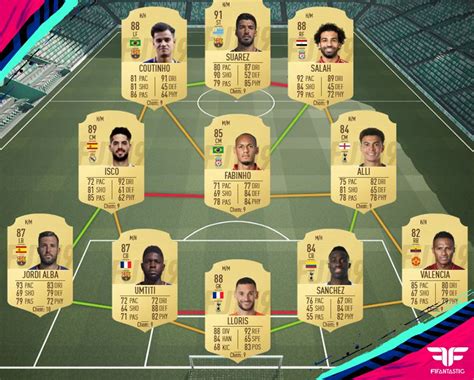 FIFA 19 Equipo Para La Jornada De FUT Champions 8 FIFAntastic