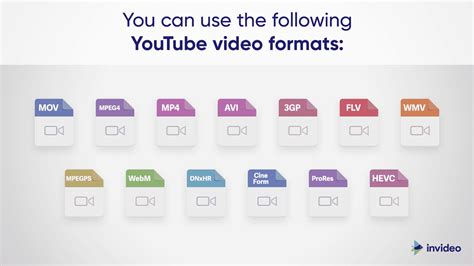 Best Video Formats To Simplify Editing In