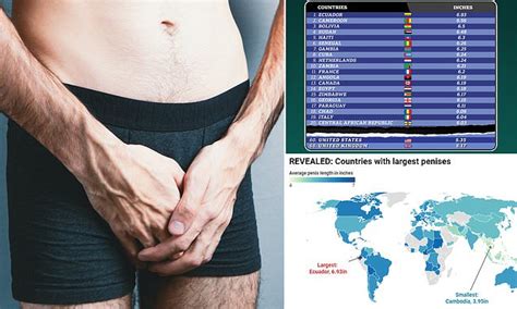 War Of The Willies Data Reveals The Average Penis Sizes Around The