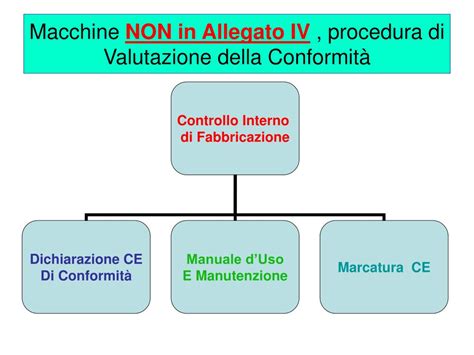 PPT LA DIRETTIVA MACCHINE 98 37 CE DOTT ING DANIELE CIONCHI