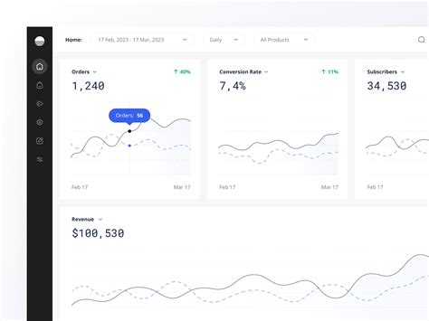 Revenue - Dashboard by Johnny Kyorov for Affan Lab on Dribbble