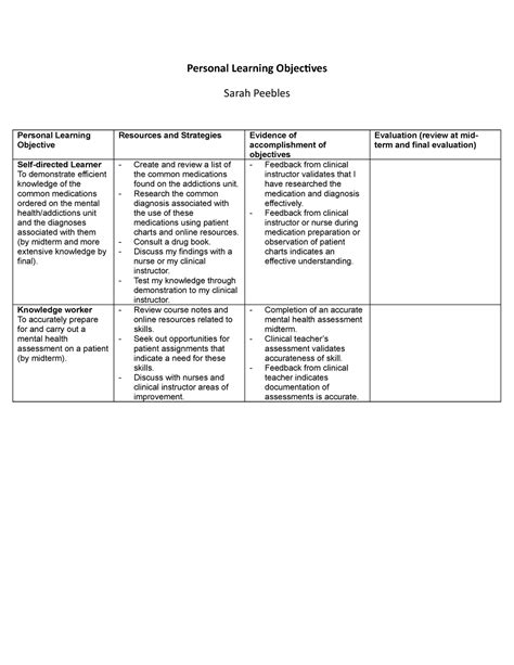 Nursing Goals And Objectives