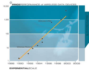 The Law Of Accelerating Returns The Kurzweil Library Collections