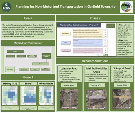 Garfield Township Non-Motorized Transportation Plan Executive Summary ...