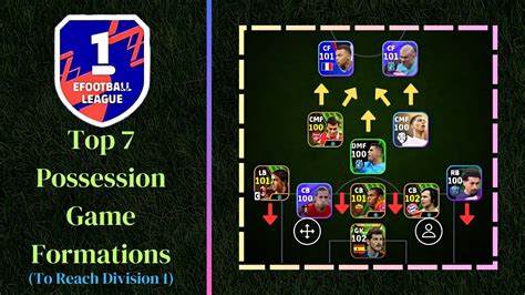 Top Possession Game Formation To Reach Division Top Pes