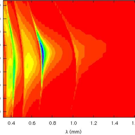 25 Spectrum Of Smith Purcell Radiation In The First Order As A