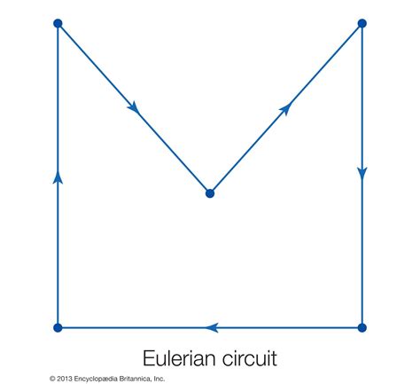 Graph theory | Problems & Applications | Britannica