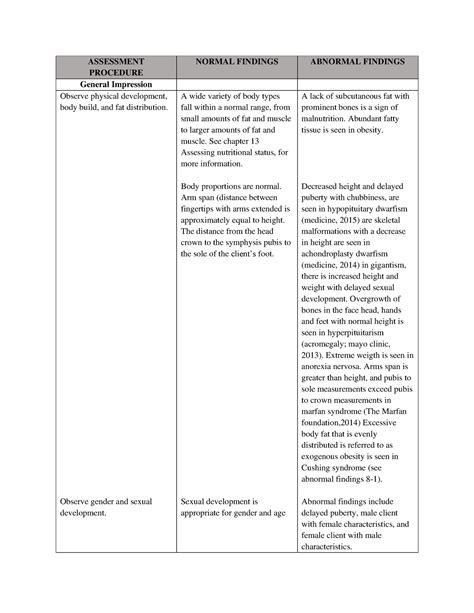 Assessment Procedure ASSESSMENT PROCEDURE NORMAL FINDINGS ABNORMAL