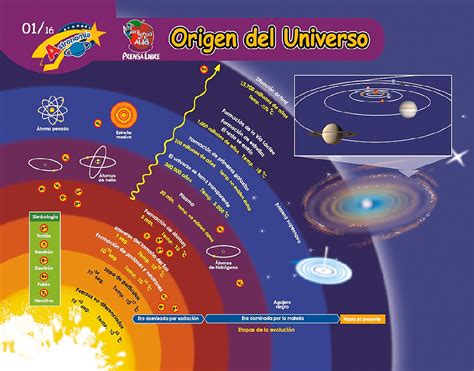 Teor As Del Origen Del Universo Un Recorrido Desde Las M S