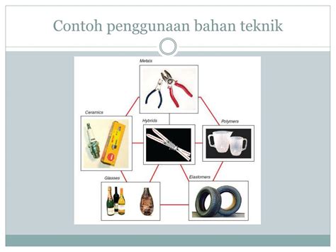 Ppt Pengetahuan Bahan Teknik 1 Powerpoint Presentation Free Download