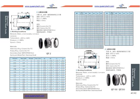 Mechanical Seal Replace John Crane Type Mechanical Seal And Pump Seal