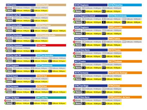 Rutas zonales de TransMilenio en Bogotá cambian horarios de operación