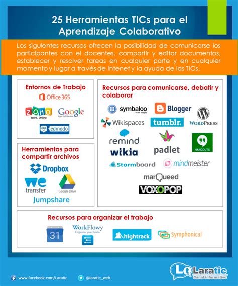 25 Herramientas TICs para el Aprendizaje Colaborativo Infografía