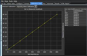 M Rca Ddr Receiver Conformance And Characterization Test