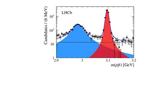 Evidence For An Eta C S Pi Resonance In B To Eta C S K