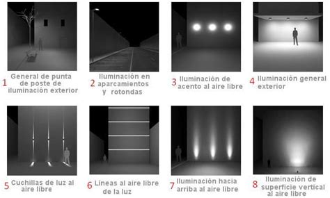 Tipos De Luz