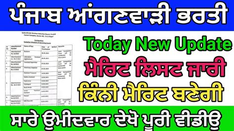 Punjab Anganwadi Bharti Results Anganwadi Bharti