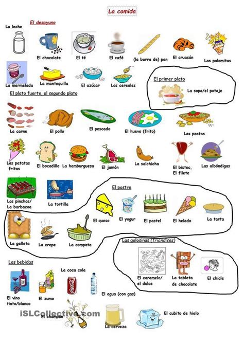 comida | Spanish language learning, Spanish classroom, Teaching spanish