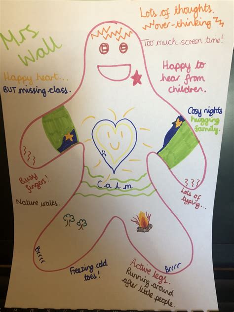 Riverside Primary Academy Draw Your Feelings Expressyourself